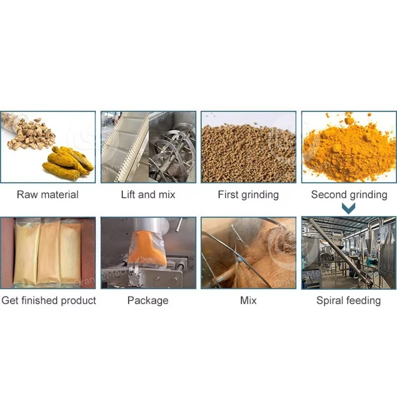 Özel Yapım Yeşil Çay Matcha To - Sugar Powder Grinding Machine incelemesi ve fiyatı