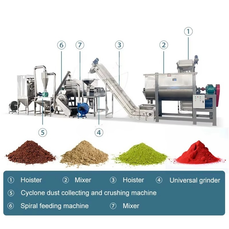 Özel Yapım Yeşil Çay Matcha To - Sugar Powder Grinding Machine incelemesi ve fiyatı