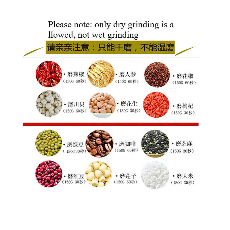 Mini Elektrikli Kahve Öğütücü, - Dry Grain Grinder Stainless Steel incelemesi ve fiyatı