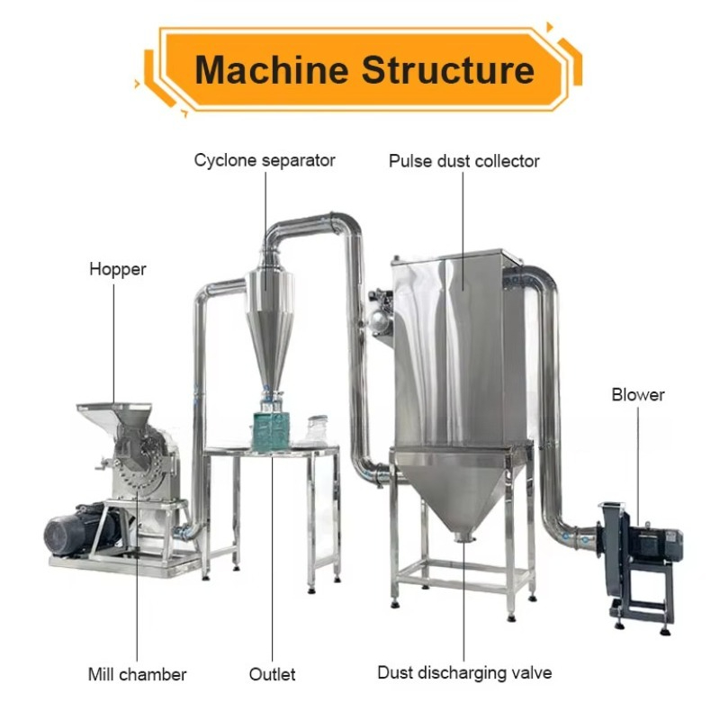 Kimyon Baharatı Ultra İnce Öğü - Ultra Fine Powder Grinder Machine incelemesi ve fiyatı