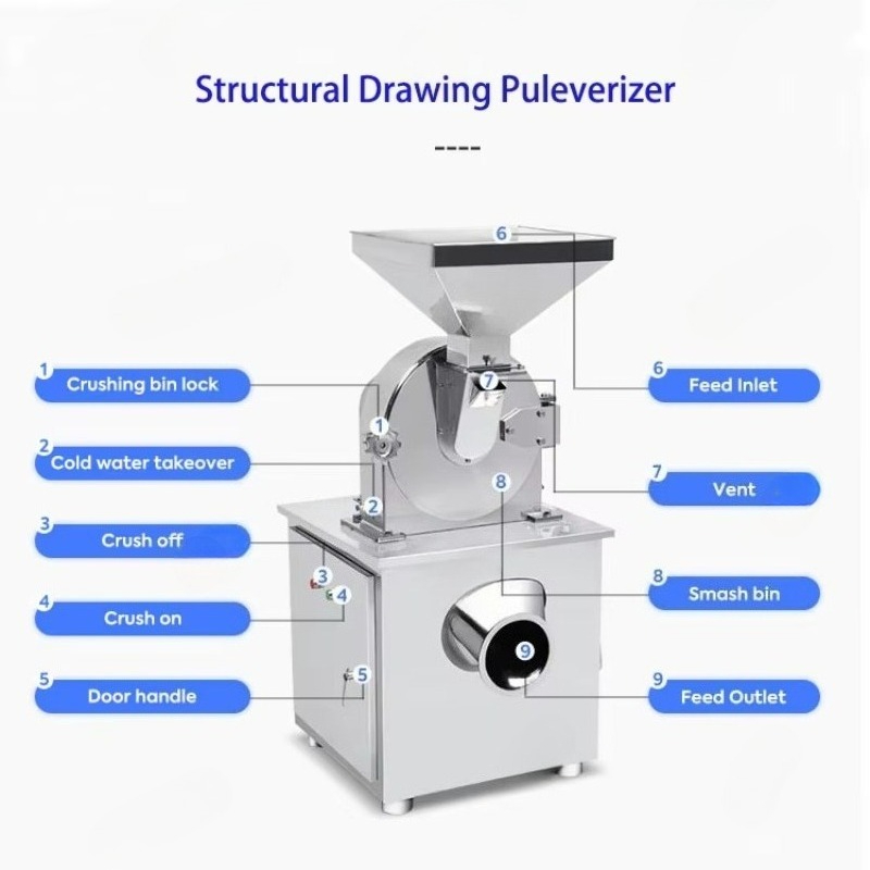Endüstriyel Paslanmaz Çelik Di - Industrial Hammer Mill Grinder incelemesi ve fiyatı